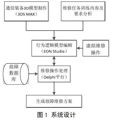 虛擬軟件設(shè)計與開發(fā) 從理念到實現(xiàn)