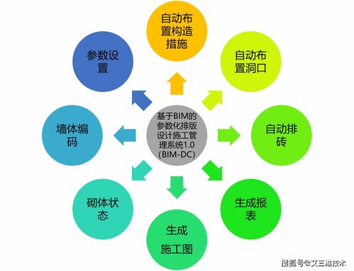 BIM砌體深化設(shè)計軟件開發(fā) 八大功能助力自動化排磚與高效出圖