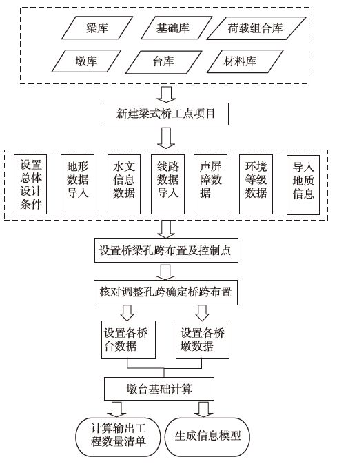 梁式橋BIM輔助設(shè)計軟件的設(shè)計與開發(fā)思路分享