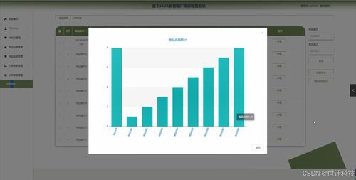 基于Java的卷煙廠庫存管理系統的設計與開發
