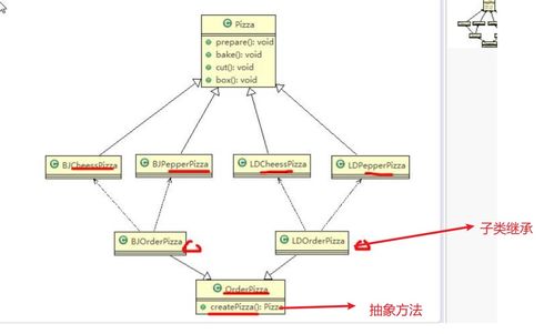 設計模式（三） 工廠模式在軟件設計與開發中的應用