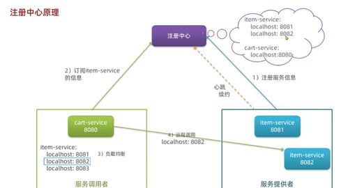 黑馬程序員2024最新springcloud微服務開發與實戰 個人學習心得 踩坑 與bug記錄day3 全網最全