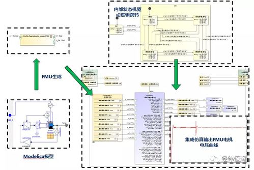 CatiaMagic 基于MBSE的下一代產品創新與正向開發工具