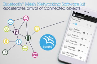意法半導體ST Bluetooth Mesh網狀網軟體發展工具套件 加速智慧互聯照明與自動化產品開發，助力大聯大控股布局汽車電子熱點