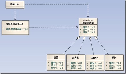 LeetCode 461 漢明距離詳解與多種解法